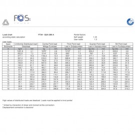 Модулна алуминиева ферма 2м, FOS TF34-200