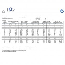 Модулна алуминиева ферма 3м, FOS TF34-300