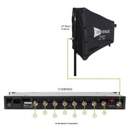 Спирална антена CP Beam