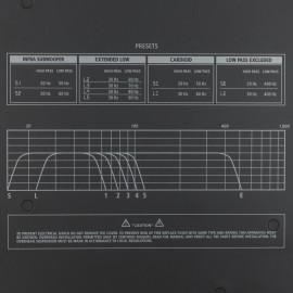 Активна басова тонколона RCF SUB 9007-AS 